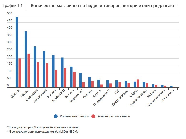 Ссылка кракен kr2web in